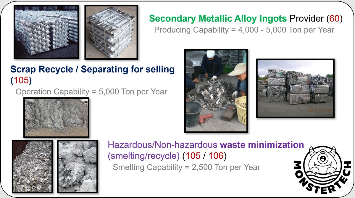 Aluminium scrap engine parts collected for recovery